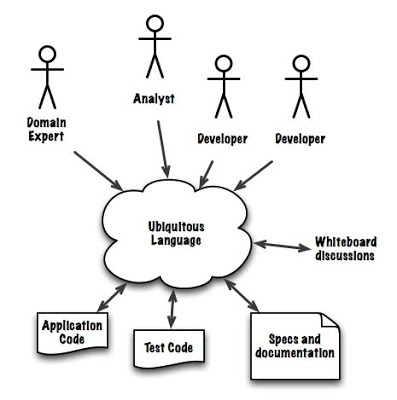 ubiquitous-language